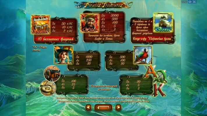 pirate-treasures-symbol