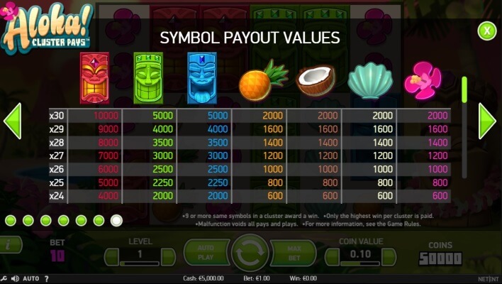 aloha-cluster-pays-symbol
