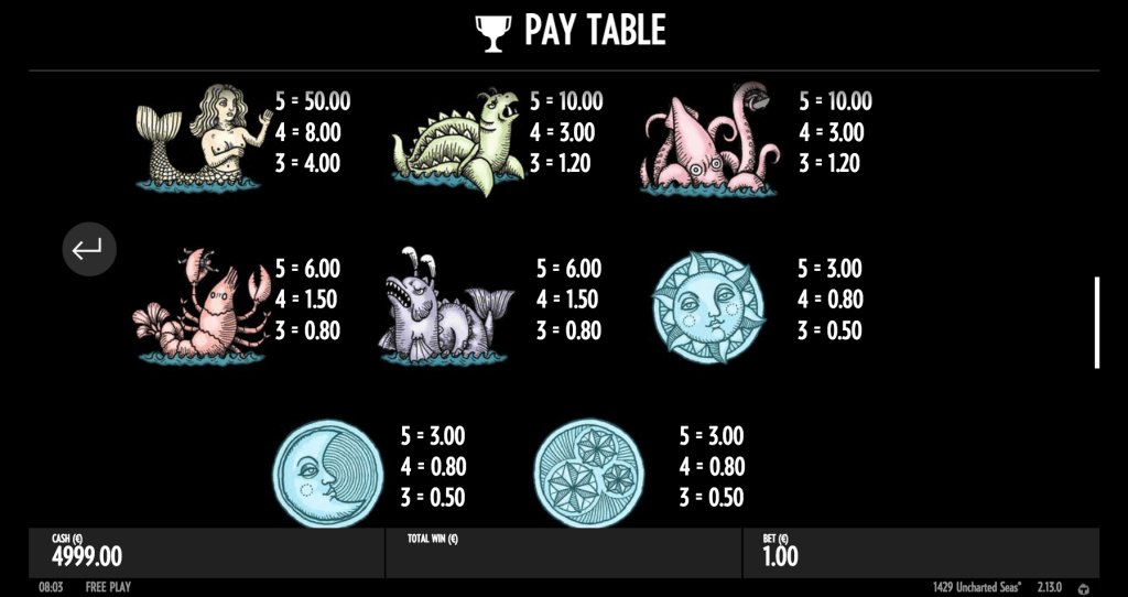 1429-uncharted-sea-symb