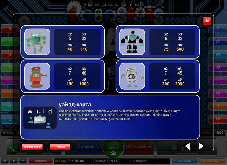 roboslots-table